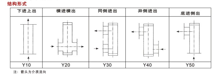 金属管浮子流量计