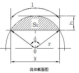 流体截面图