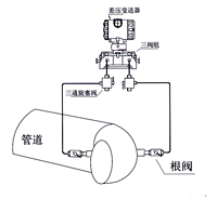 弯管流量计 