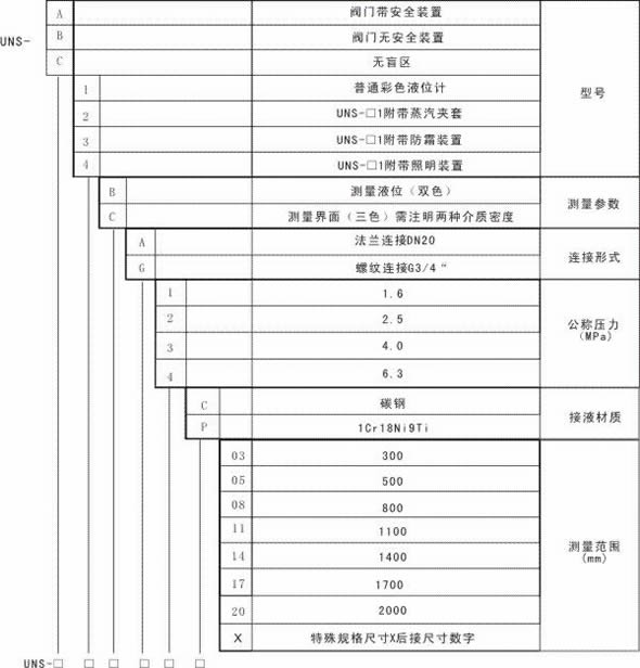 彩色石英管液位计