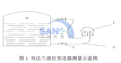 双法兰液位变送器在焦化生产中的测量示意图